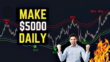 Best Non Repaint Indicator On tradingview MT5 The Most Accurate Indicator (100% Profitable Strategy)