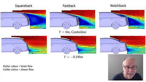 Aerodynamic drag and lift of different car body shapes