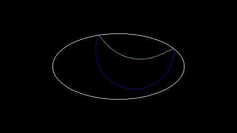 Wavefront in an elliptic pond