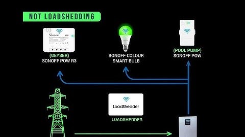 The LoadShedder eWelink to IFTTT to Broadlink Aircon off