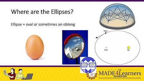 Lesson 4 Part 1 Introduction to Ellipse