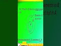 General Properties of Subsets #mathshorts