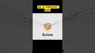 ALERT: Major Axios npm Supply Chain Attack - Are You Compromised?