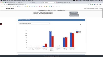 Google My Business Insights - New GMB Dashboard for Local SEO