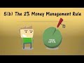 The 2% Money Management Rule (Risk Management for Stocks & Forex Trading)