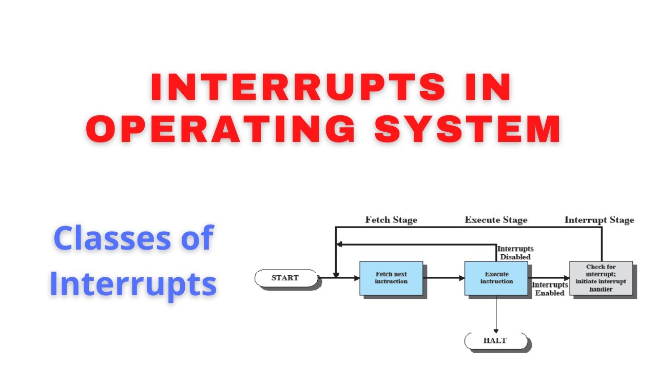 System interrupts. Interrupts что это за процесс. The Interruptess. Thread interrupt.