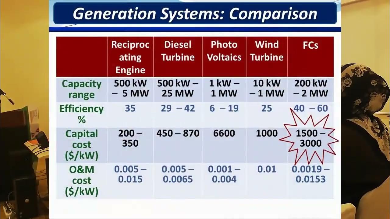 Electrocatalysis in Direct Formic Acid Fuel Cells YouTube