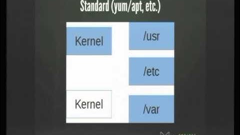 Joe Brockmeier - Fedora Atomic