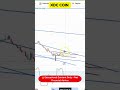 XDC Technical Analysis Today | Key Levels to Watch Now I
