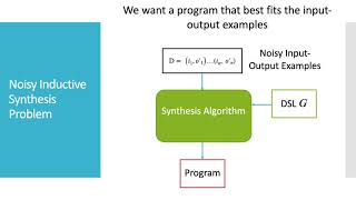 Celebrity Inductive Program Synthesis over Noisy Data (Teaser, ESEC/FSE 2020) Wealth