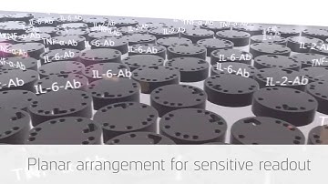 Multiplex Biomarker Analysis Platform Evalution TM