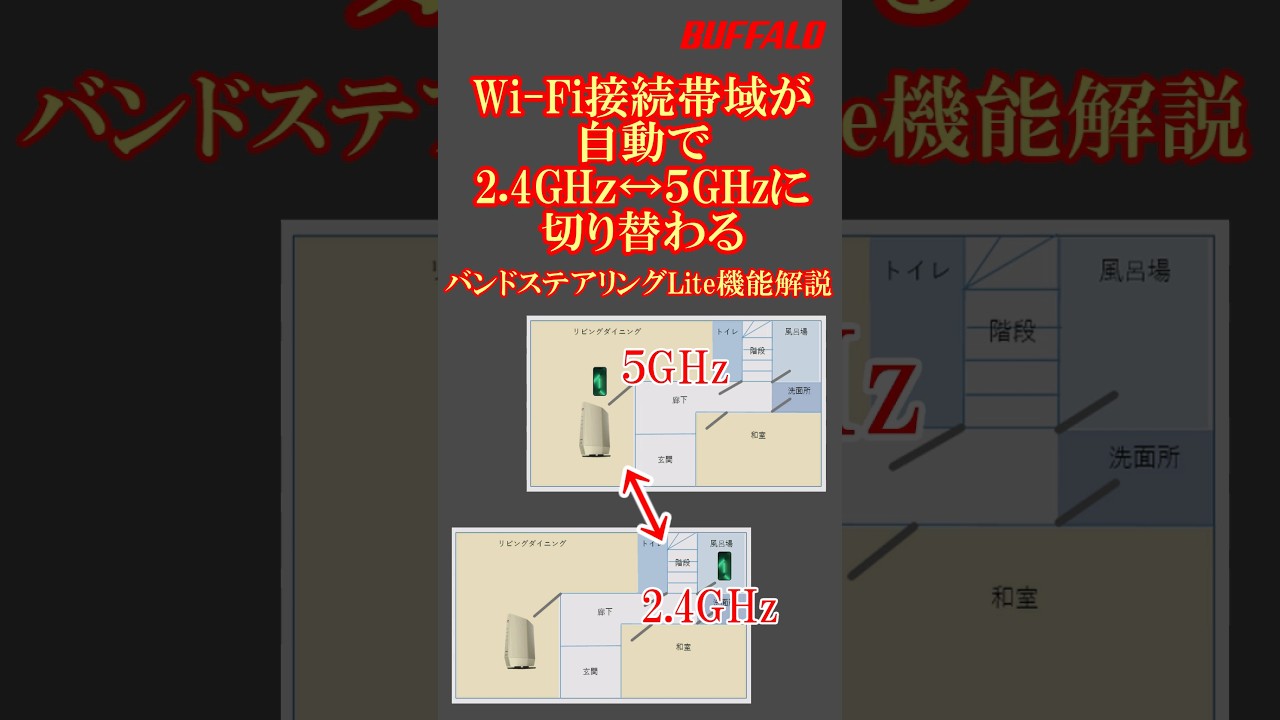 バンドステアリングLite解説 Wi-Fi接続帯域自動切替 2.4GHz↔5GHz
