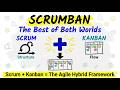 Scrumban Explained | The Best of Scrum + Kanban Combined