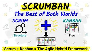 Scrumban Explained | The Best of Scrum + Kanban Combined