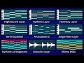 10 Chord Layering Techniques (that add energy to boring chords)