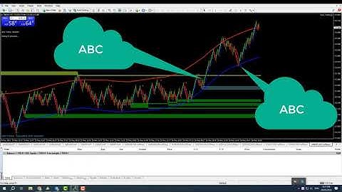 cài đặt hệ thống renko win 95%