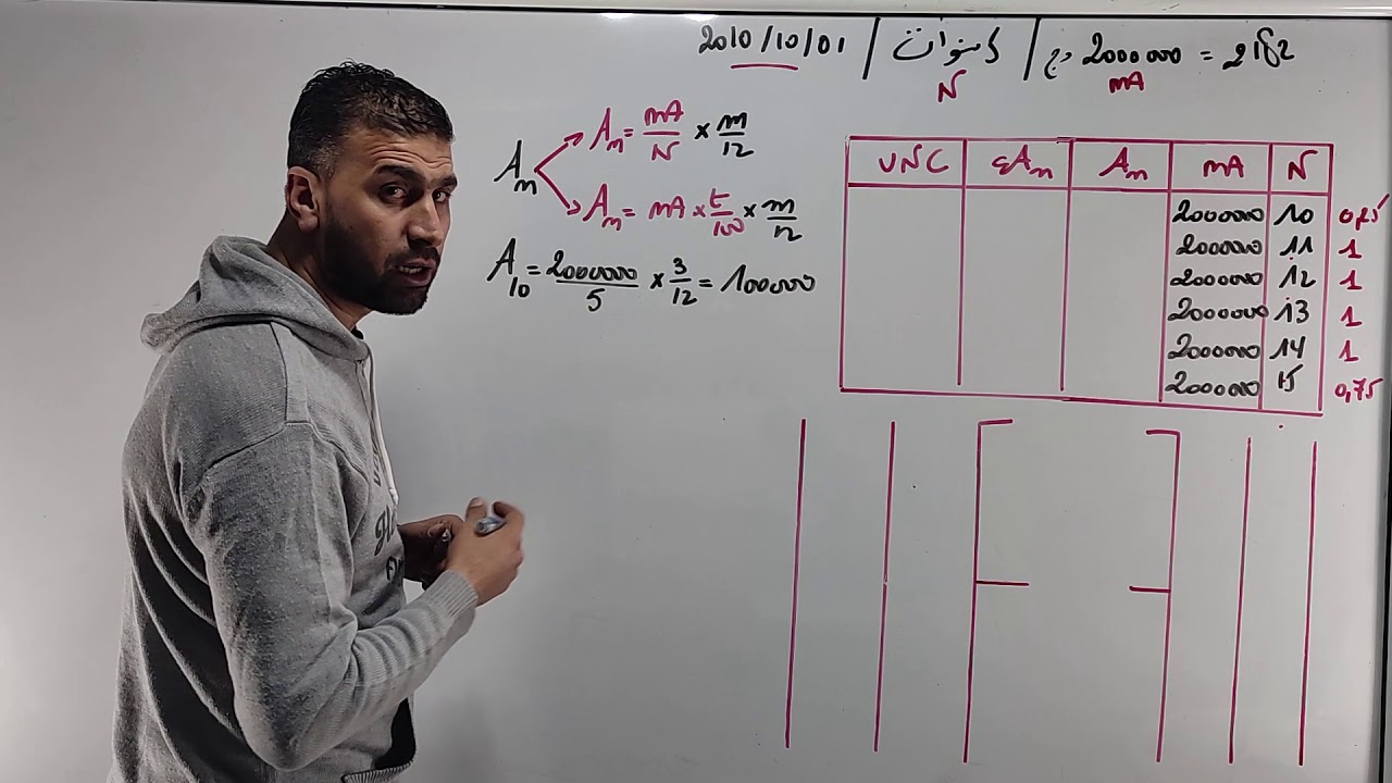 اعداد جدول الاهتلاك بقسط الاهتلاك شهري و التسجيل المحاسبي للاقساط