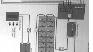 Solar Off-Grid System Schematics Explained