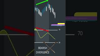 What is the RSI Indicator A Quick Introduction to Relative Strength Index