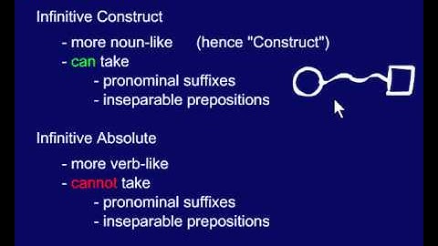 22.01   Infinitive Construct