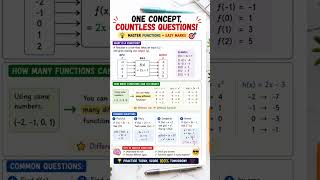 Concept of functions, #maths #caieexam #caieexam #alevelmath #caie #mathshorts
