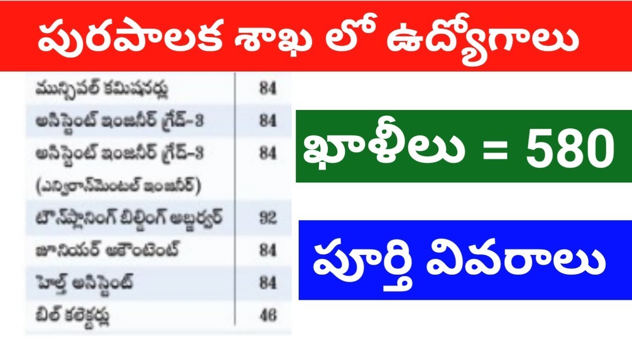 580 jobs in department of municipality || TSPSC recruitment for 580 jobs || job updates in telugu