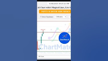 Latest Indicator for Intraday Trading | 90% Accurate Buy & Sell Signals | Best for Nifty #indicators