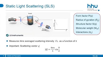 Webinar - Particle Shape Characterization with Light Scattering
