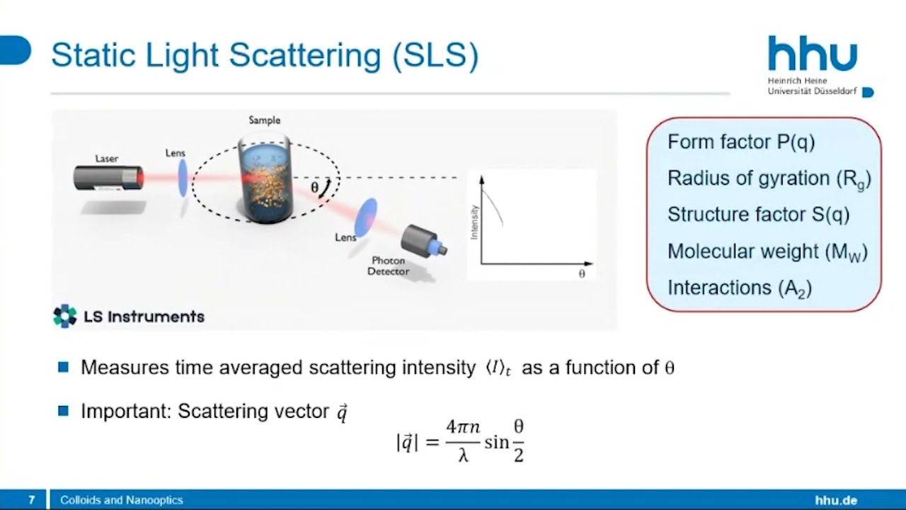 Webinar - Particle Shape Characterization with Light Scattering