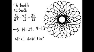 Spirograph Mathematics
