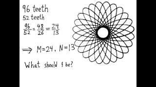 Spirograph Mathematics