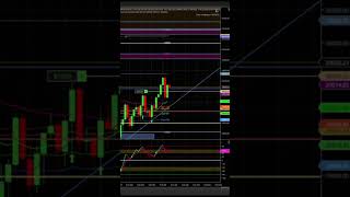 Locked $1250+ | BOS Retest Long across 5 accounts NQ #trading #scalping#daytrading #mnq#nq