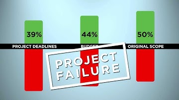 Project Management in the 21st Century -- It