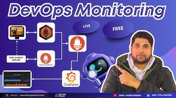 DevOps Monitoring Hands-On Demo From Scratch | DevOps Monitoring