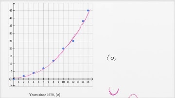 Scatterplots — Harder example | Math | SAT | Khan Academy
