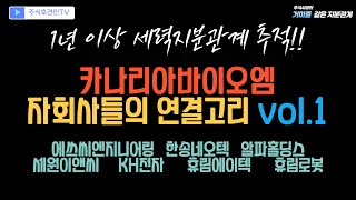 [추적v.187] 카나리아바이오 자회사들의 과거 #에쓰씨엔지니어링 #카나리아바이오 #한송네오텍 #알파홀딩스 #세원이앤씨 #KH전자 #휴림에이텍 #휴림로봇 #주식후견인