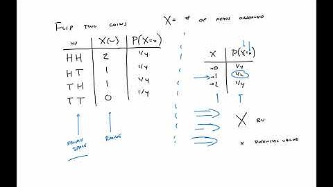 [STAT 510] Random Variables