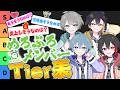 【格付け】めろぷろメンバーの「Tier表」を4人で決めていきます