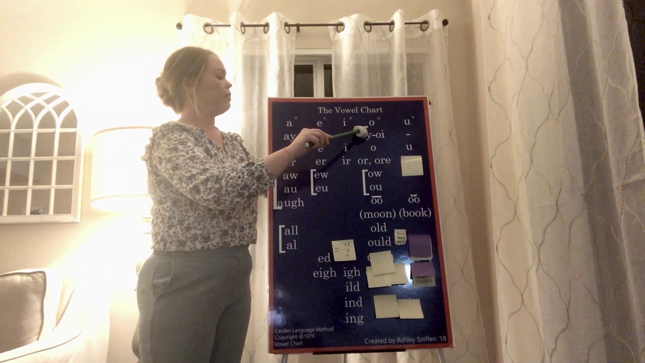 Carden Vowel Chart