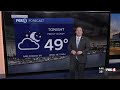 FORECAST: Brief warm up ahead of another winter blast