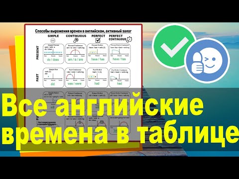 Все английские времена в таблице. Самое понятное и четкое объяснение.