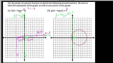 3.2.5 Sketching Logarithmic Function Transformations