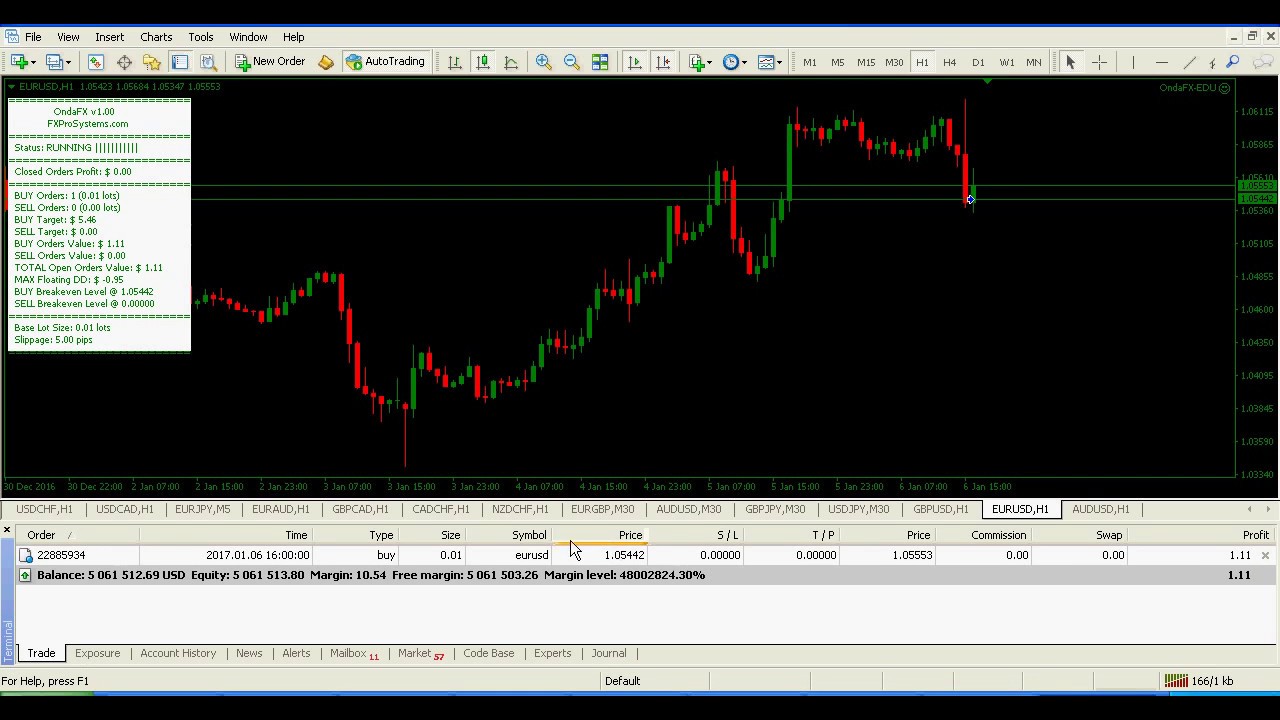 Forex gps ea
