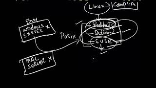 14 Linux for DataCenter Part II