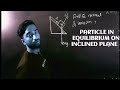 #Particle in equilibrium on inclined plane...
