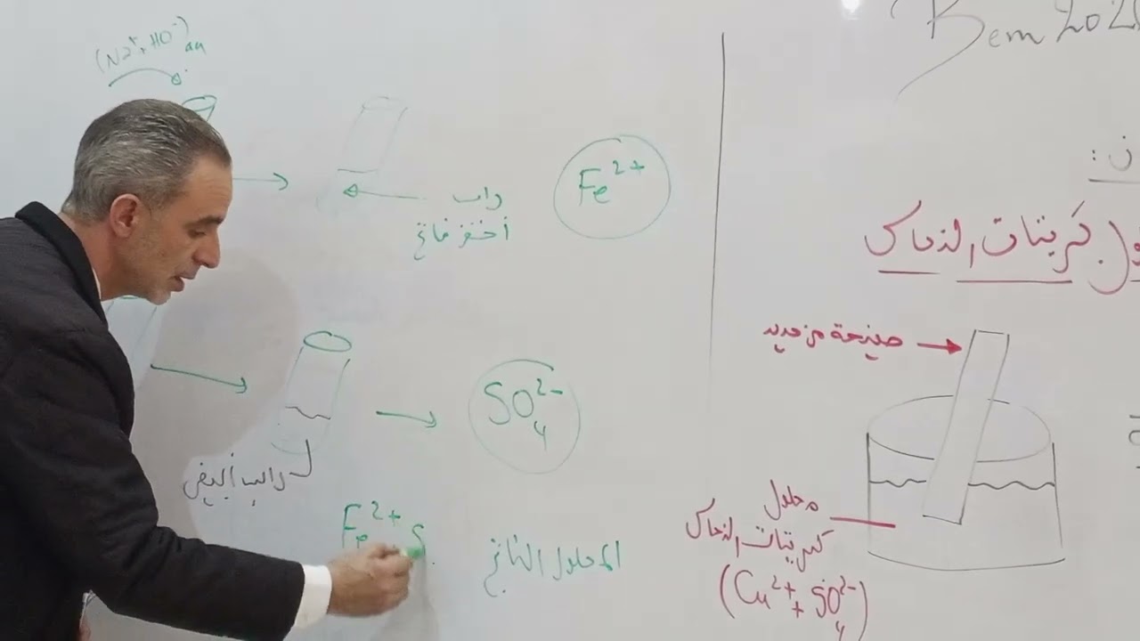 تفاعل محلول ملحي مع معدن للسنة الرابعة متوسط كل التوفيق والسداد.