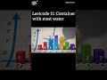 Understand LeetCode 11 Visually 💧 | Container With Most Water