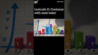 Understand LeetCode 11 Visually 💧 | Container With Most Water