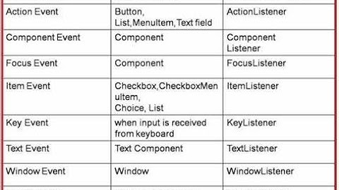 Java Event Handling Explained (Complete Guide)
