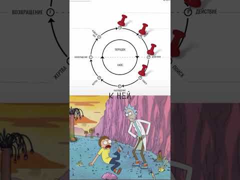 Как легко писать сценарии?